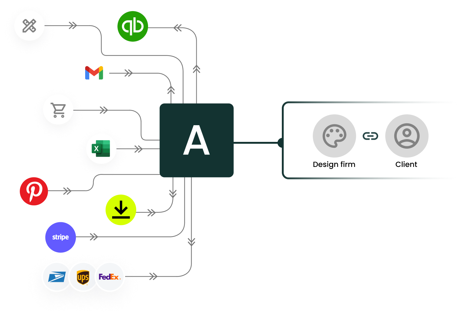 Alcove integrations with accounting, shipping, and payments